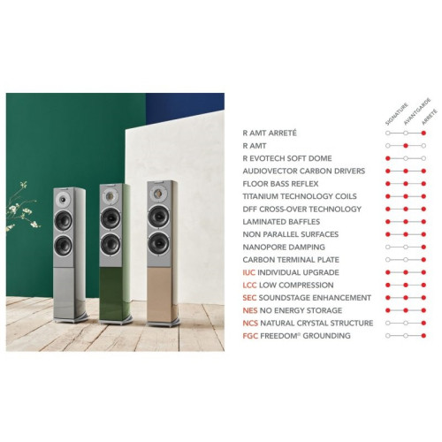AUDIOVECTOR R3 落地喇叭