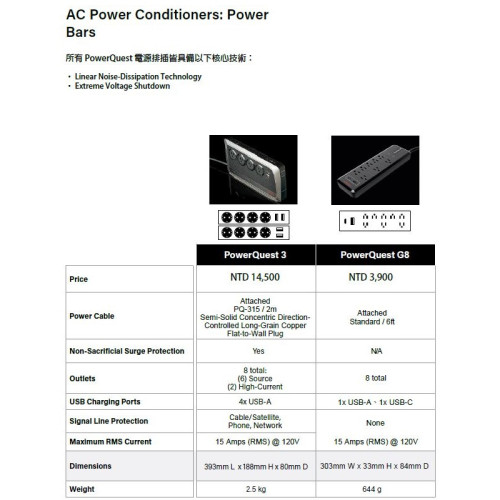 AudioQuest PowerQuest 3 電源處理排插