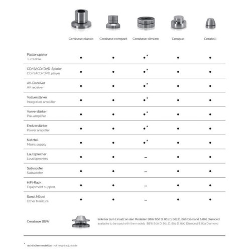 Finite Elemente – Cerabase Compact 墊材(4個1組)